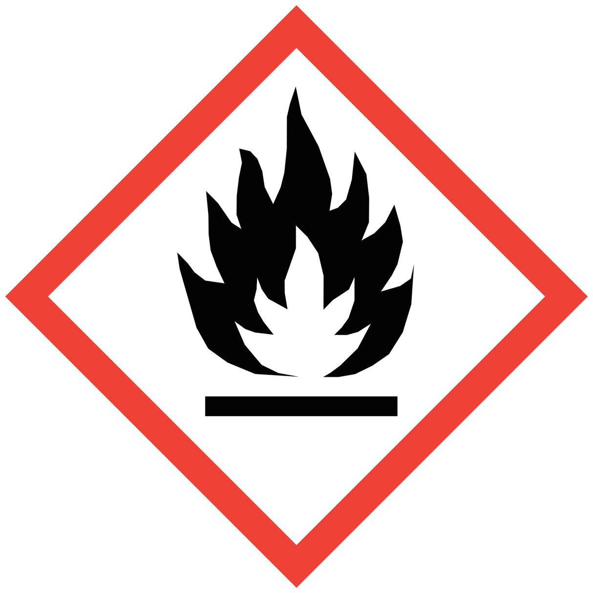 Affiche SIMDUT - Flamme