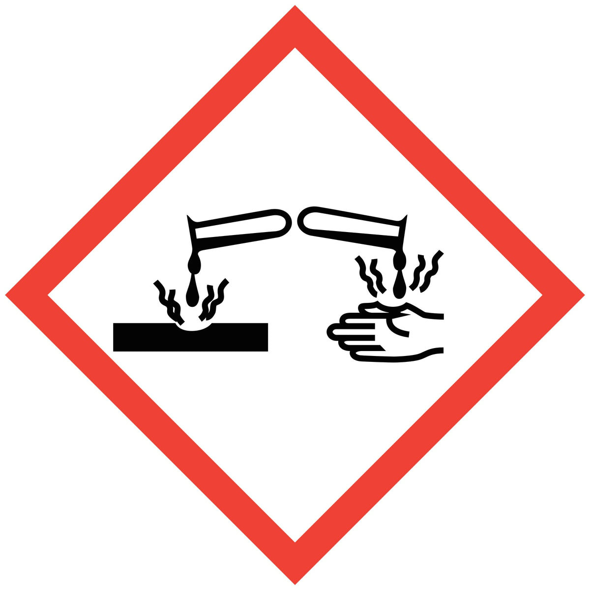 Simdut Affiche SIMDUT - Corrosion – Affiche Expert